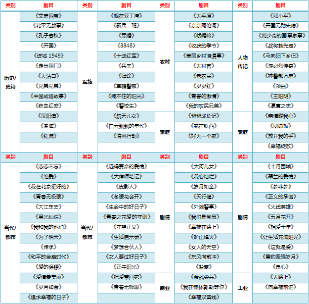 暑期档电视剧：各卫视对于“中国梦”主题的应对策略