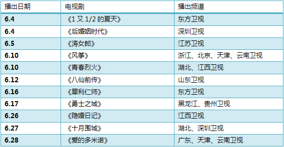 暑期档电视剧：各卫视对于“中国梦”主题的应对策略