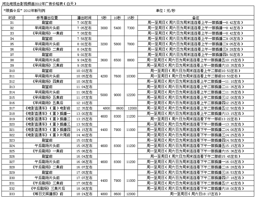 河北电视台河北都市频道广告报价