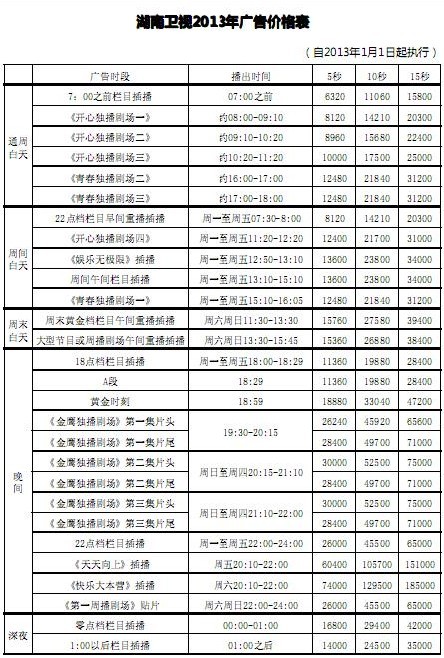 湖南卫视2013年广告价格表