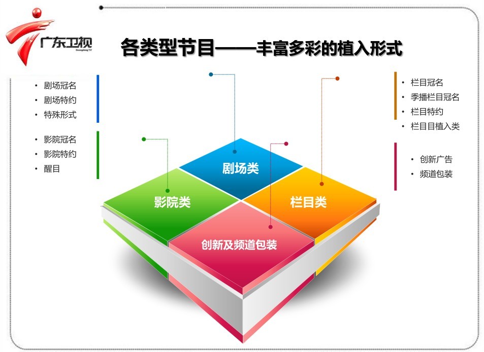 河北电视台河北卫视广告植入项目